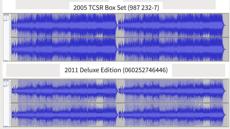 Loudness War: O Fenômeno que Sacrificou a Dinâmica em Nome do Volume