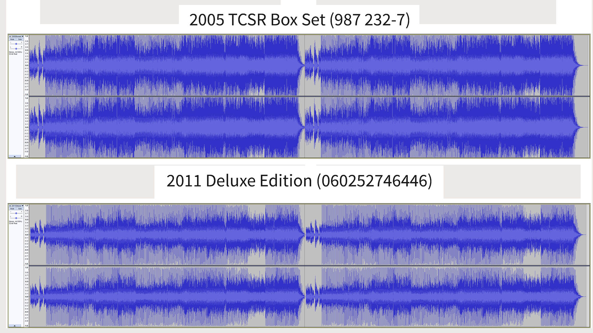 Loudness War: O Fenômeno que Sacrificou a Dinâmica em Nome do Volume